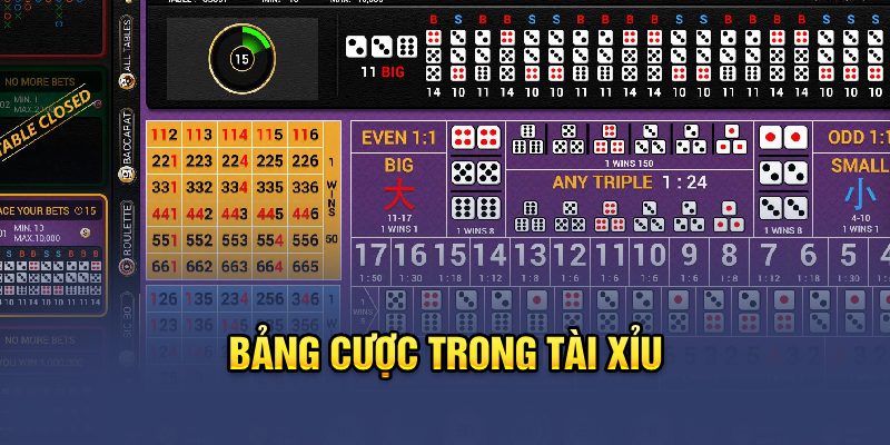 Bảng cược trong Tài Xỉu